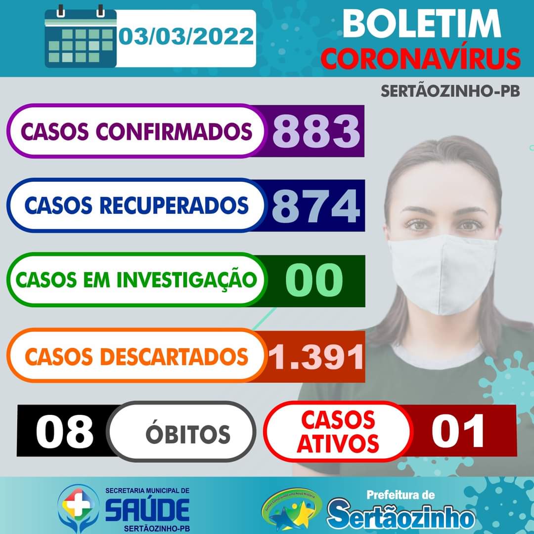 Boletim Informativo COVID- 19